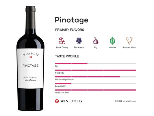 PINOTAGE - South Africa’s Signature Wine for the Perfect Braai